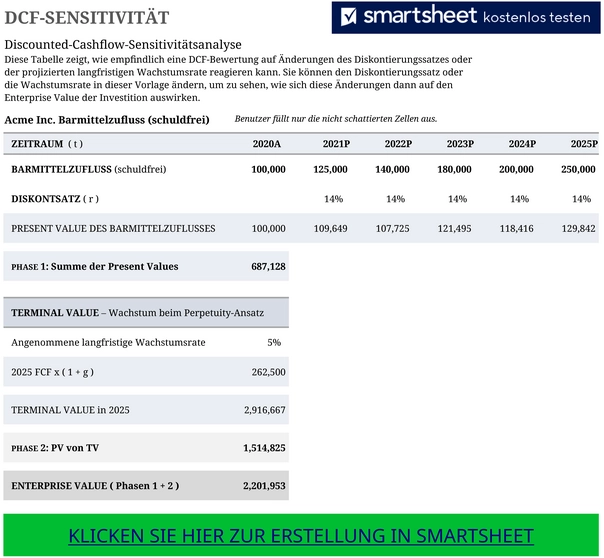 discounted-cashflow-sensitivitaetsanalyse-vorlage