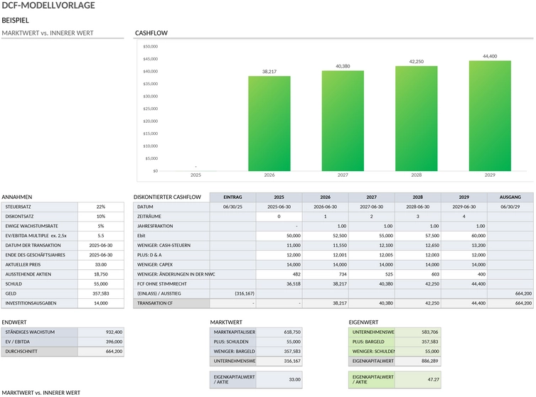 diskontierte-cashflow-modell.png