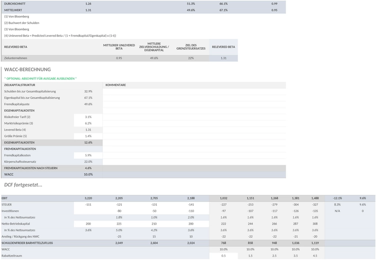 diskontierter-cashflow-dcf-bewertungsmodell.png