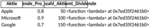 dividenden-management-aktien-uebersicht-finanzplanung-excel
