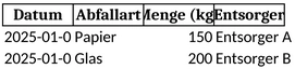 dokumentation-von-gewerbeabfaellen-in-excel