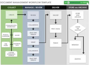 dokumentenmanagement-workflow-vorlage