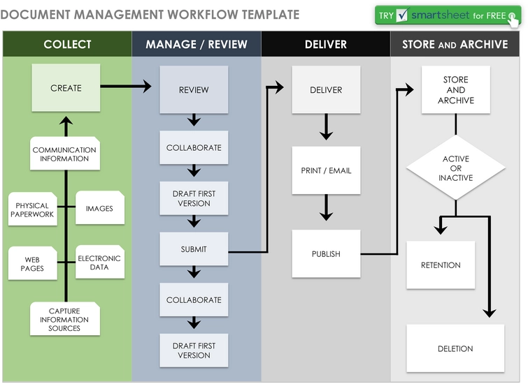 dokumentenmanagement-workflow-vorlage.png