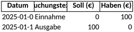 doppelte-buchhaltung-einnahmen-ausgaben-uebersicht