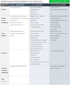 drei-phasen-offboarding-plan-vorlage