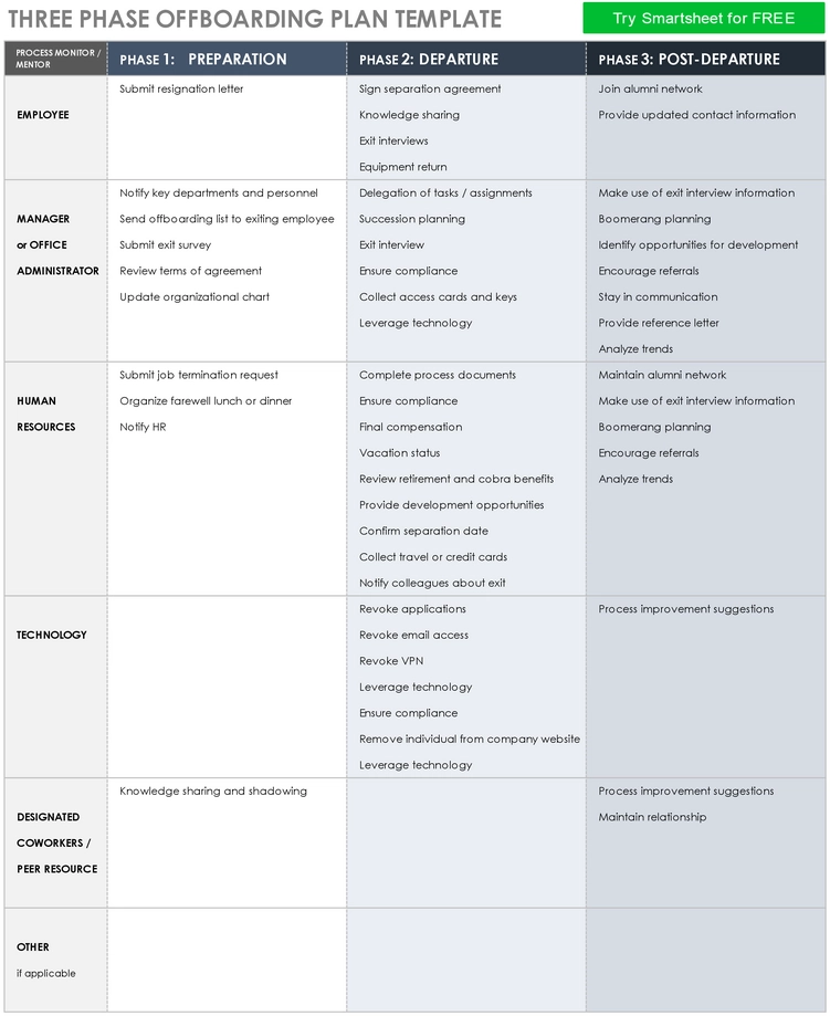 drei-phasen-offboarding-plan-vorlage