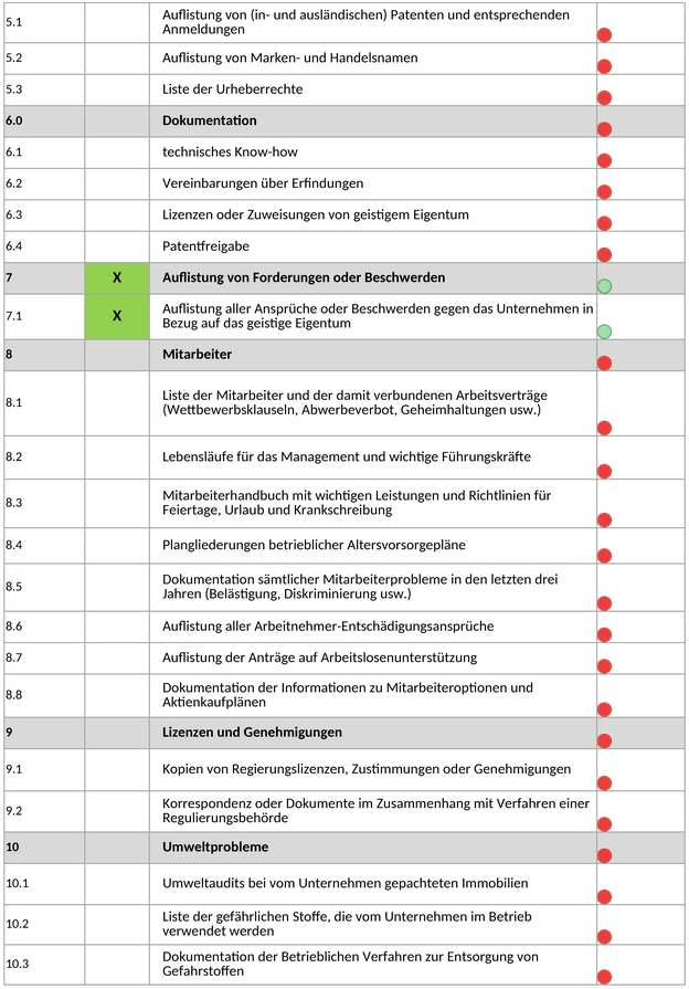 due-diligence-risikoanalyse.png