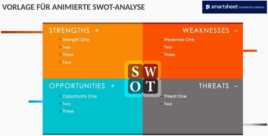 dynamische-swot-analyse-praesentation.png
