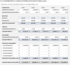 e-commerce-umsatzprognosevorlage-excel