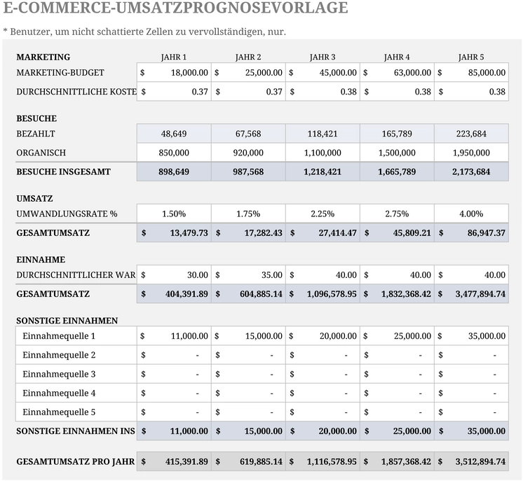 e-commerce-umsatzprognosevorlage-excel