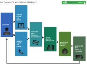 e-commerce-workflow-vorlage