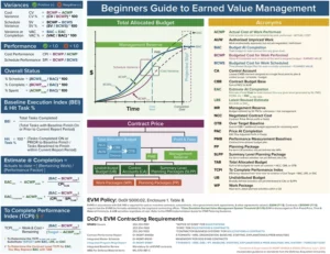 earned-value-management-vorlage-pdf