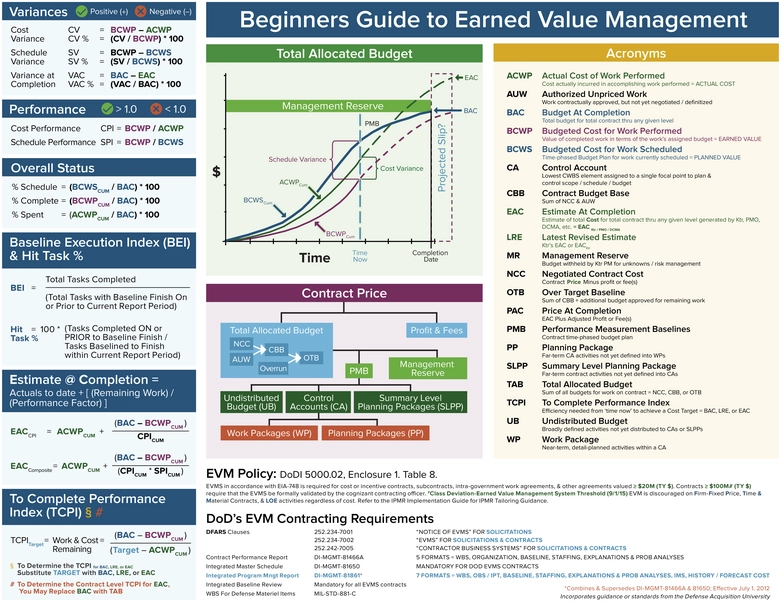 earned-value-management-vorlage.png