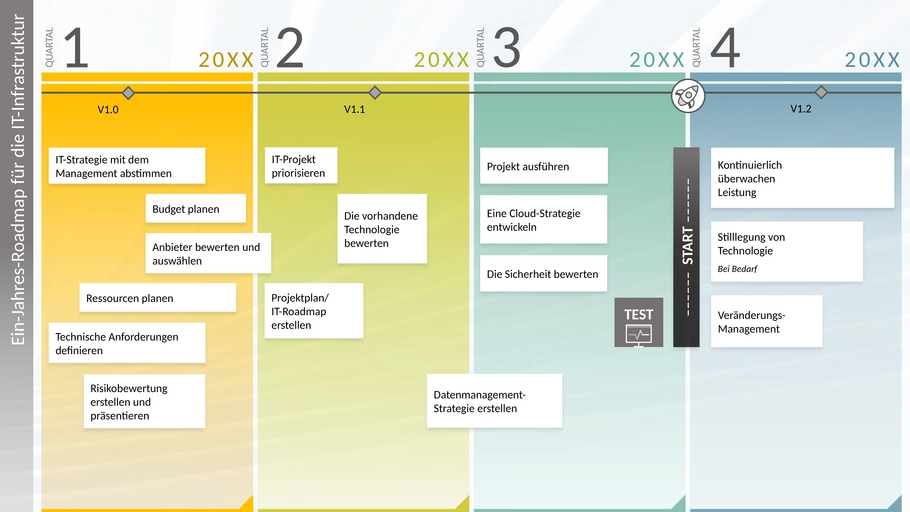 ein-jahres-it-infrastruktur-roadmap-vorlage.png