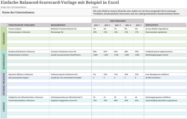 einfache-balanced-scorecard-vorlage-in-excel