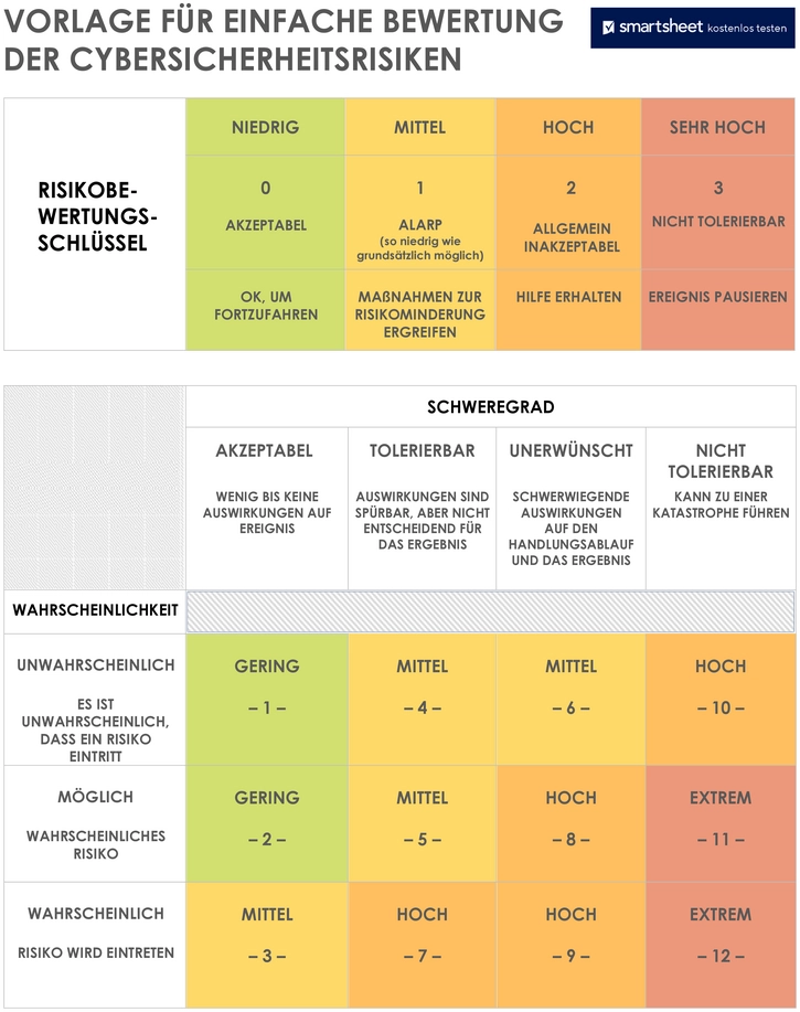 einfache-cyber-sicherheits-risiko-bewertung-50068_pdf_de.png