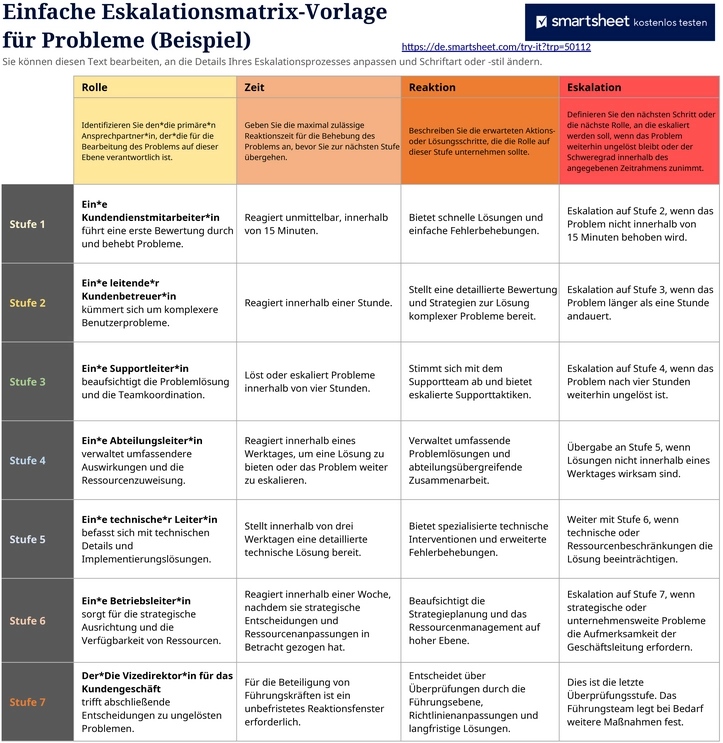 einfache-eskalationsmatrix-vorlage-fuer-probleme