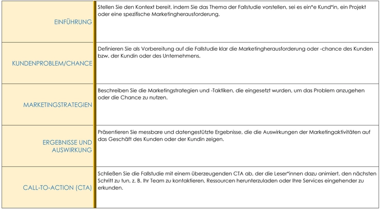 einfache-fallstudie-vorlage-50102.png