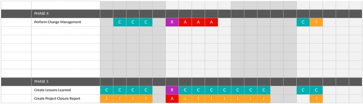 einfache-raci-matrix-11452.png