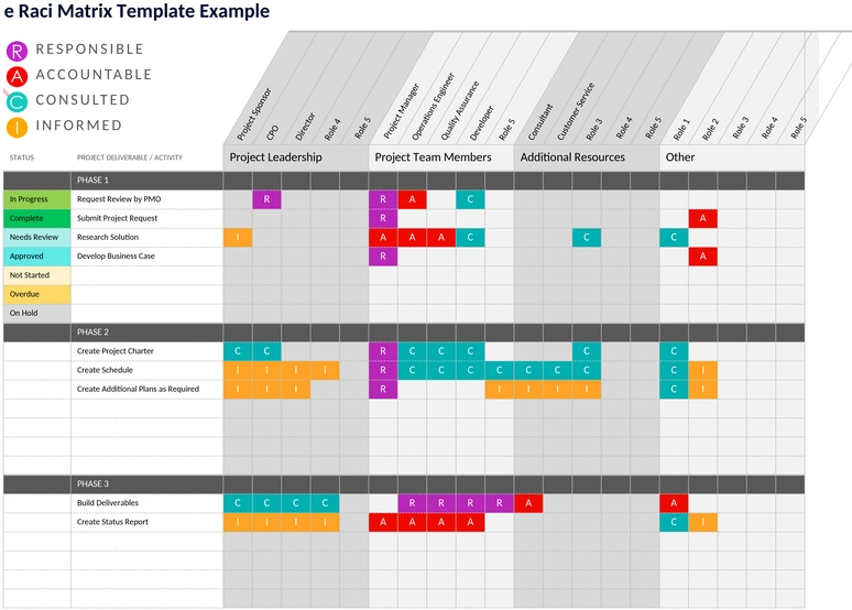 einfache-raci-matrix-8539.png