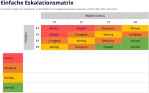 einfachen-eskalationsmatrix-vorlage