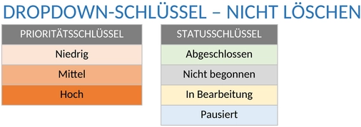 einfacher-aktionsplan-beispiel-8595.png
