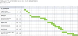 einfacher-business-plan-mit-zeitplan-vorlage