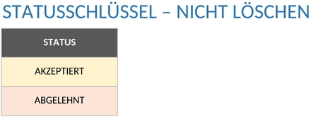 einfacher-kontenplan-beispiel-50064.png