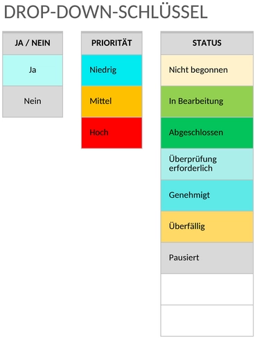 einfacher-korrekturaktionsplan.png