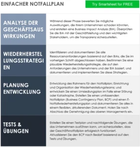 einfacher-notfallplan-fuer-unternehmen