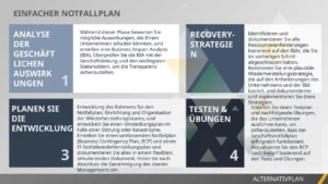 einfacher-notfallplan-praxisnahe-strategien-erstellen