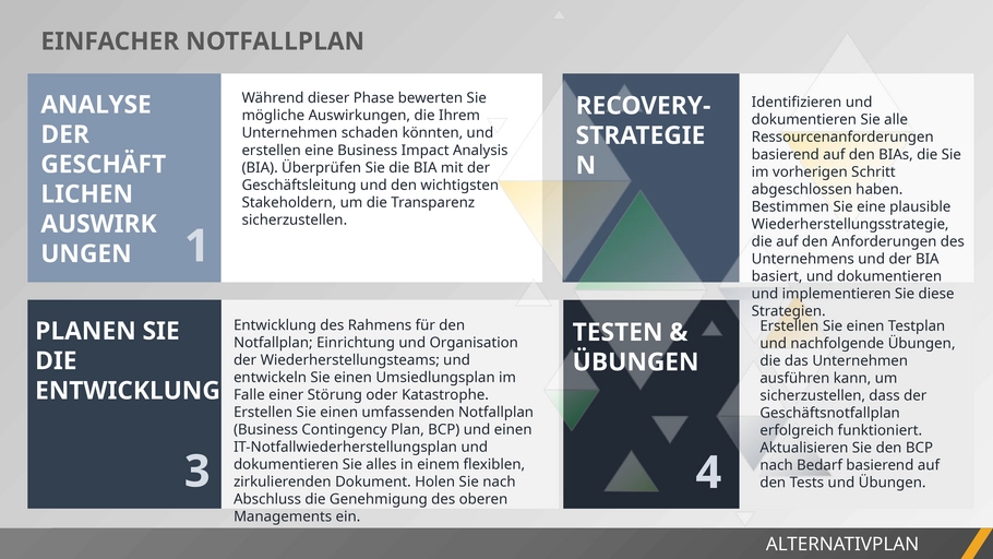 einfacher-notfallplan-praxisnahe-strategien-erstellen