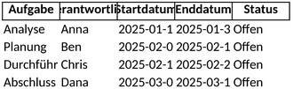 einfacher-projektplan-fuer-aufgabenverwaltung
