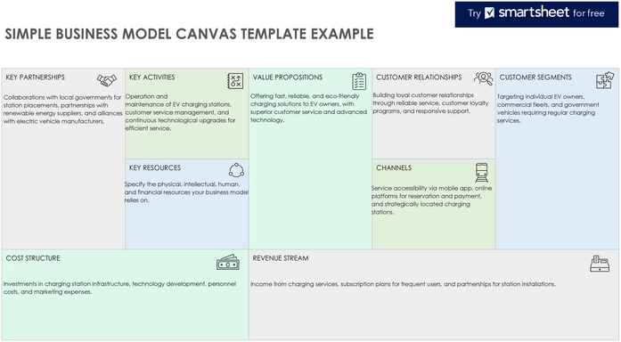 einfaches-business-model-canvas-vorlage