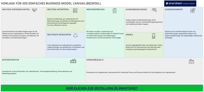einfaches-business-model-canvas-vorlage-excel