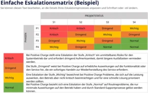 einfaches-escalation-matrix-vorlage