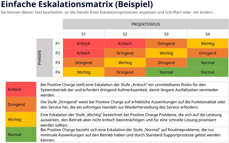 einfaches-escalation-matrix-vorlage