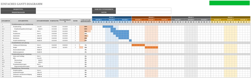 einfaches-gantt-diagramm-in-excel-zur-projektplanung