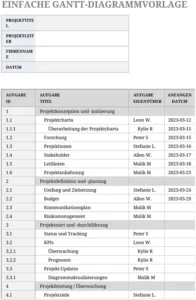 einfaches-gantt-diagramm-in-excel-zur-projektplanung