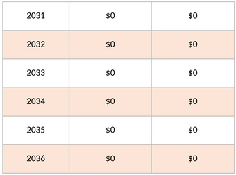 einfaches-kpi-dashboard.png
