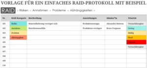 einfaches-raid-protokoll-vorlage-verwaltungs-tool