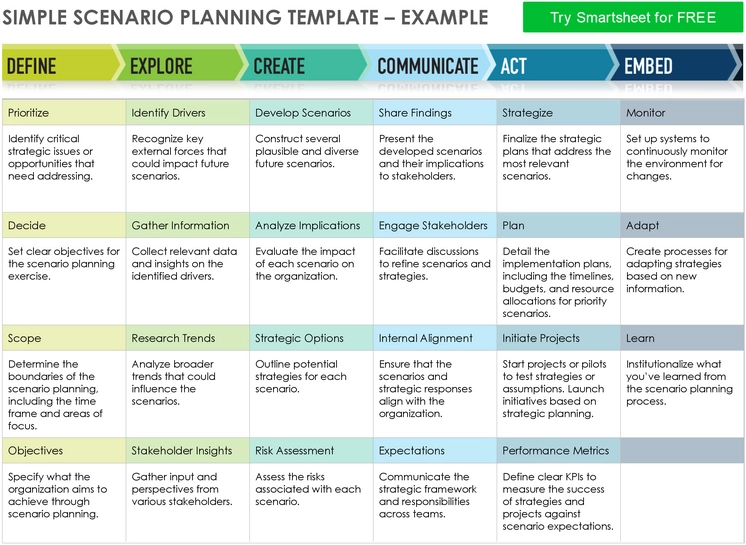 einfaches-szenario-planungstemplate-fuer-strategien