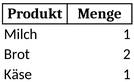 einkaufsliste-fuer-einfache-einkaufsplanung
