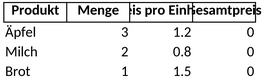 einkaufsliste-organisiert.png