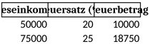 einkommensteuer-vorlage-fuer-einfache-steuerplanung