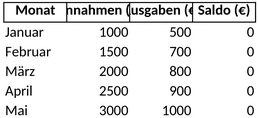 einnahmen-ausgaben-haushalt.png