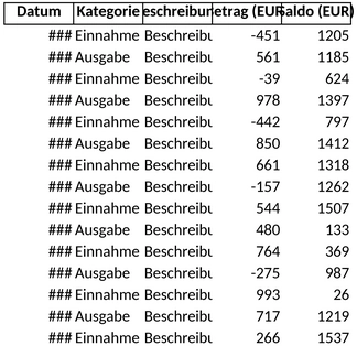 einnahmen-ausgaben-haushaltsbudget.png