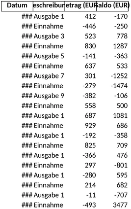 einnahmen-ausgaben-planung-vorlage
