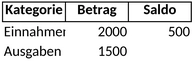 einnahmen-ausgaben-rechnung-1747505482860.png