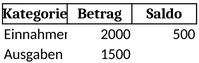 einnahmen-ausgaben-rechnung-vorlage-fuer-finanzplanung